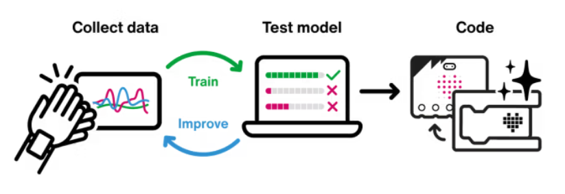Micro:bit Create AI Screenshot